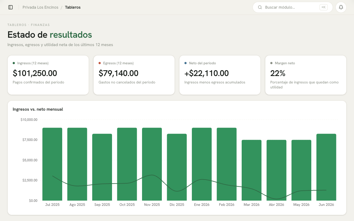 Estado de resultados de Kivo7: ingresos, egresos y utilidad neta mensual de los últimos doce meses.